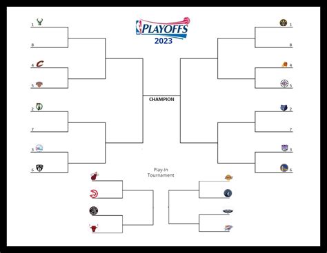 2022 nba playoff bracket results.
